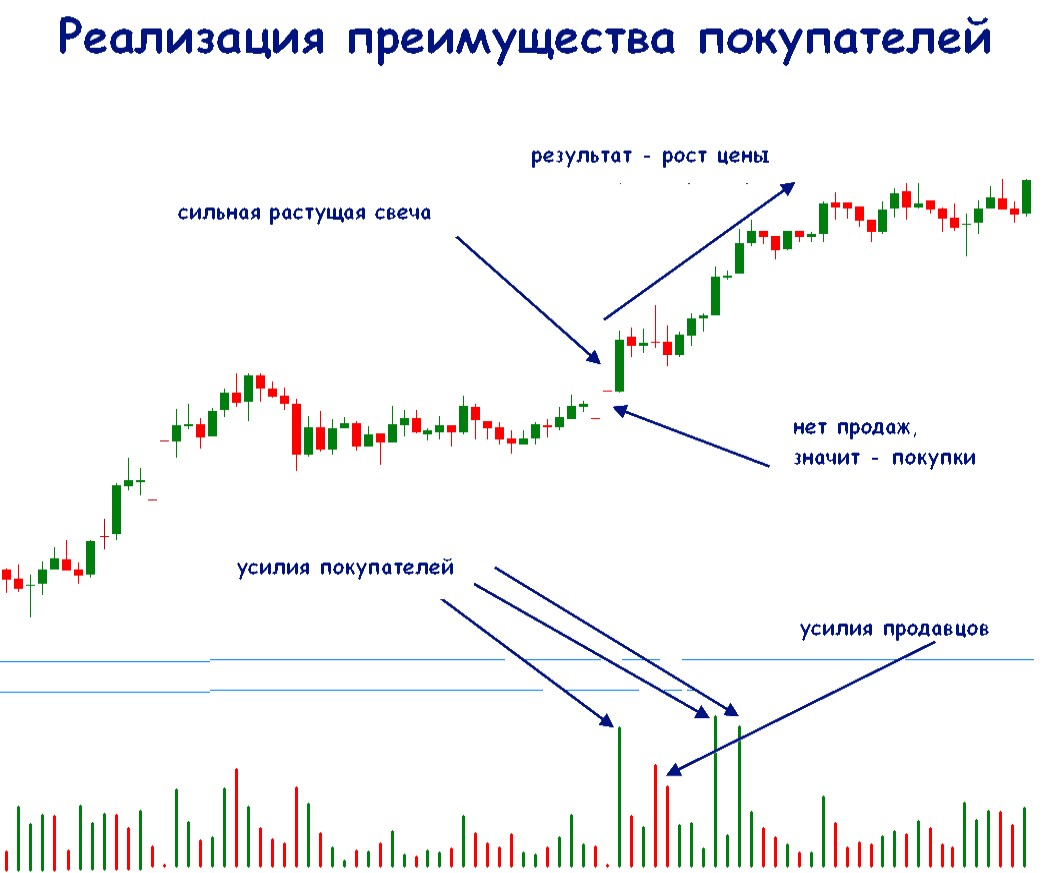 Типы биржевых стратегий. Опционные стратегии. Манипулирование на рынке ценных бумаг. Опционные стратегии в картинках.